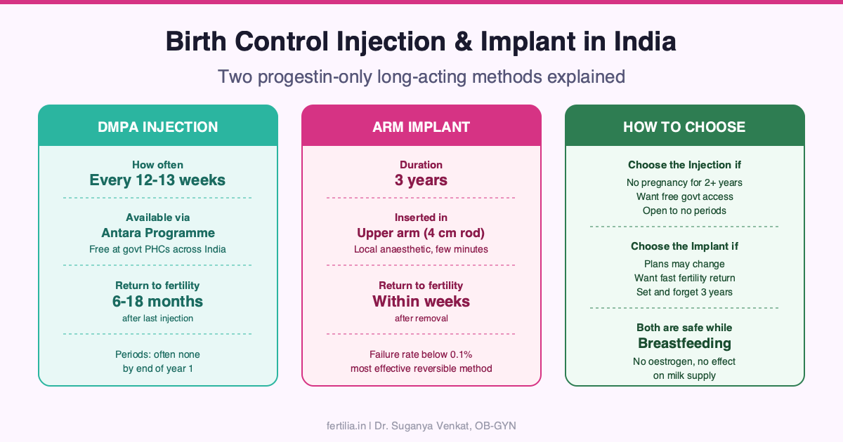 Birth Control Injection & Implant in India: How They Work