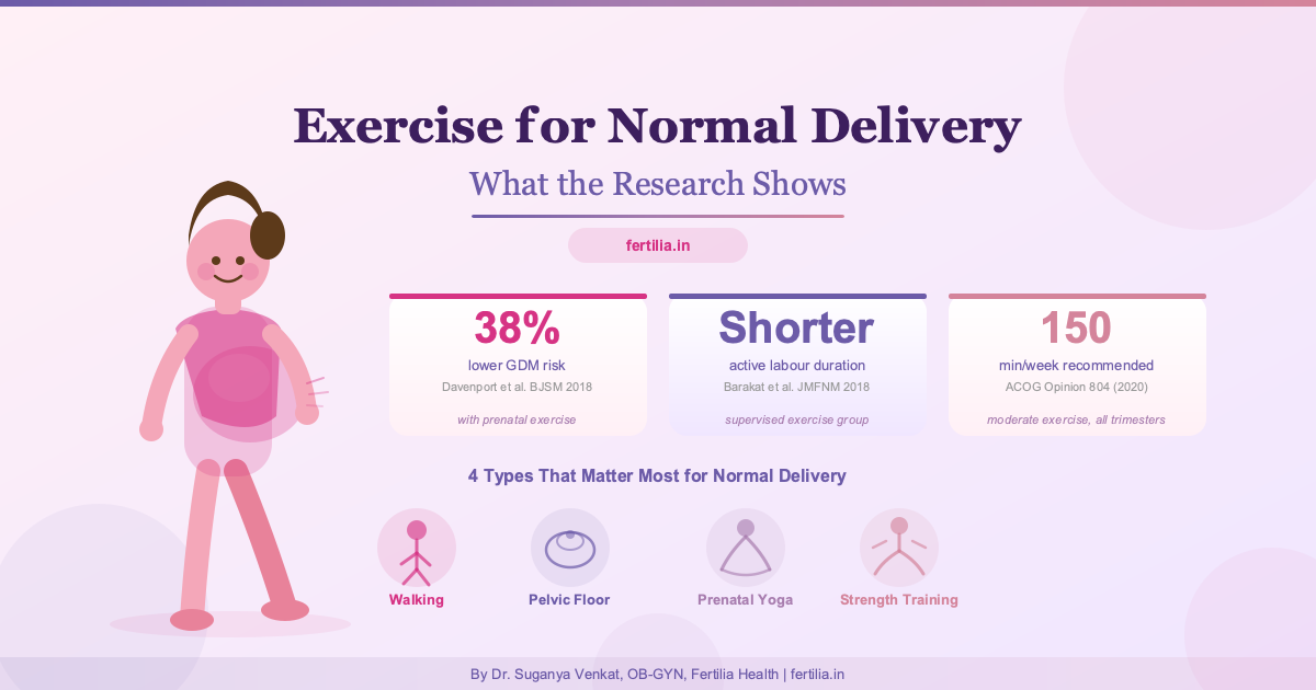 Exercise for Normal Delivery in 3rd Trimester: 4 OB-GYN-Backed Moves