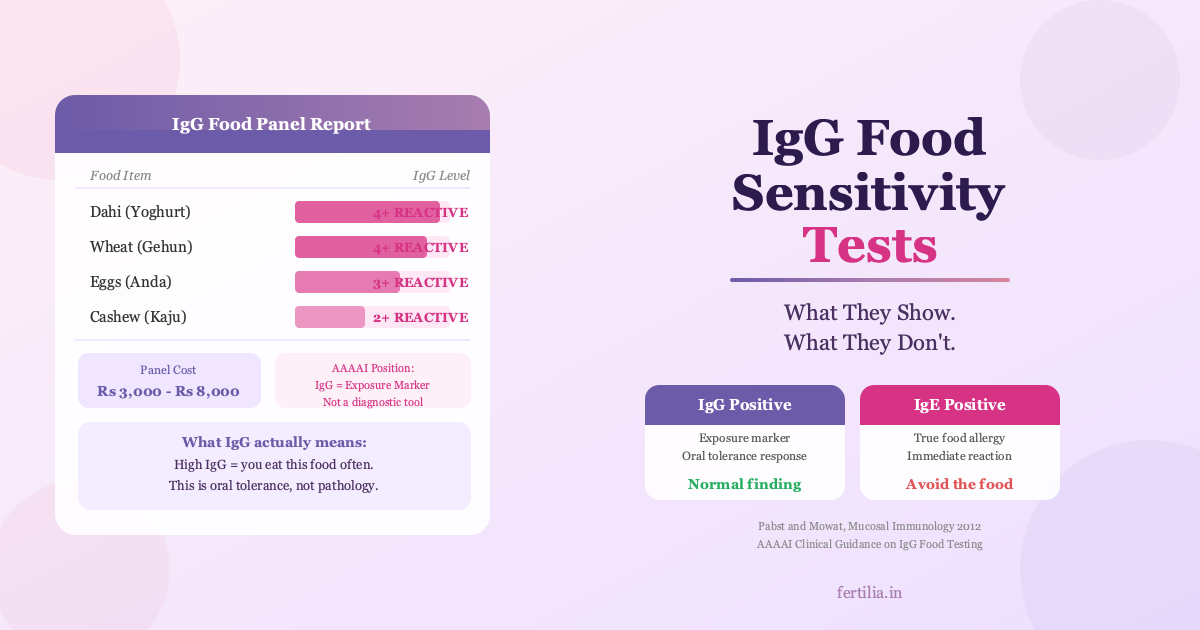 IgG Food Sensitivity Test in India: What It Really Shows