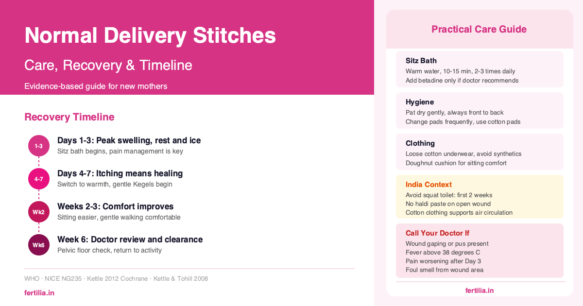 Stitches After Normal Delivery: Healing Time & Care
