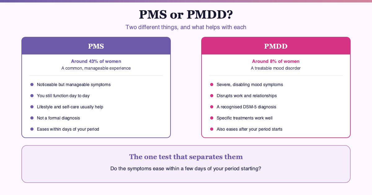 Pms Hd PMS or PMDD? A Psychiatrist's Guide for India
