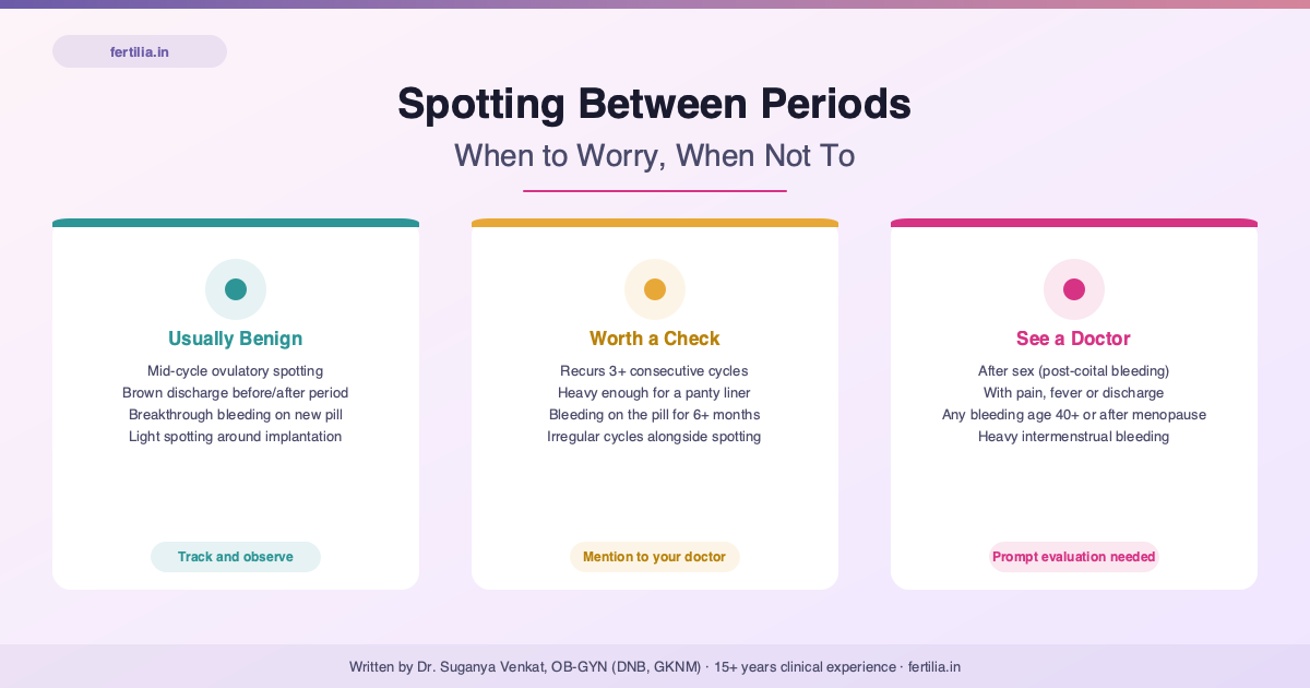 can semaglutide cause spotting between periods What are the Causes of ? Spotting Between Periods: When to