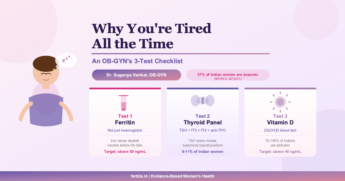 Ob Routine Lab Test Why You're Tired All the Time: An OB-GYN's 3-Test Checklist