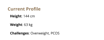 Kavitha's intake profile showing height 144 cm, weight 63 kg, with overweight and PCOS listed as challenges